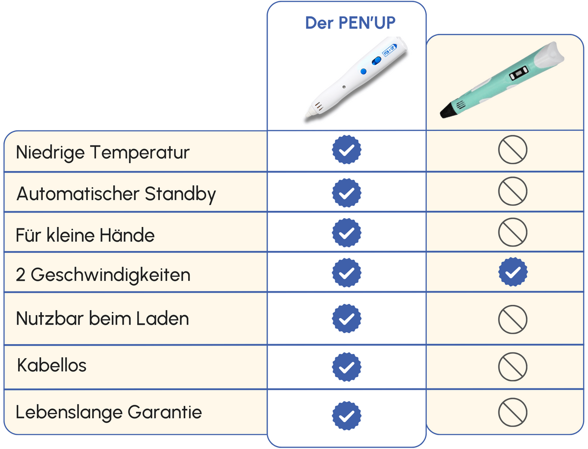 image_pen_up_6_1 (de)