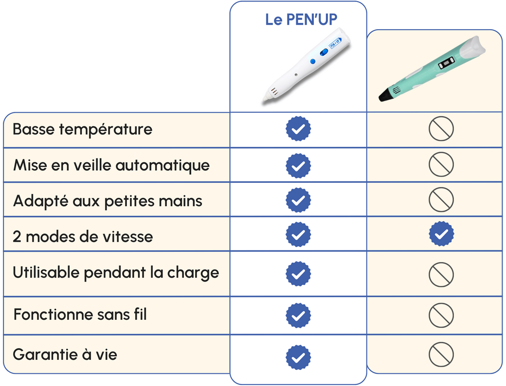 Comparatif Pen'Up vs autres stylos 3D